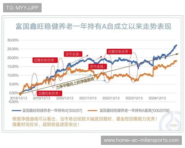 百姓的“养老钱”越来越稳，投资运营年年盈利——普通家庭的稳健财富旅程