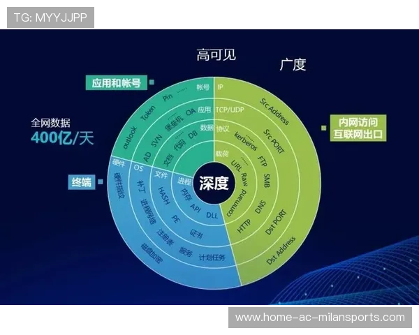 球队赛季中数据分析会议的最佳实践，球队数据统计