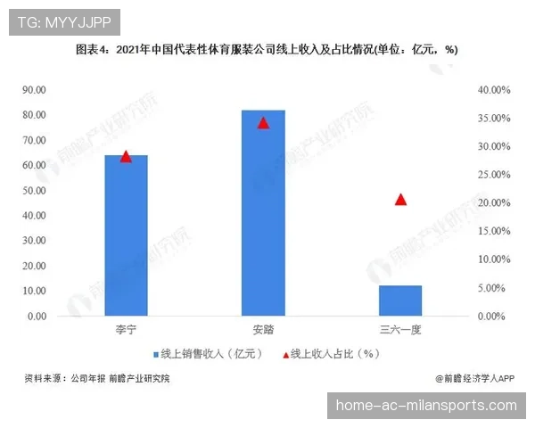 中国体育品牌如何突破国际市场 中国体育品牌如何突破国际市场